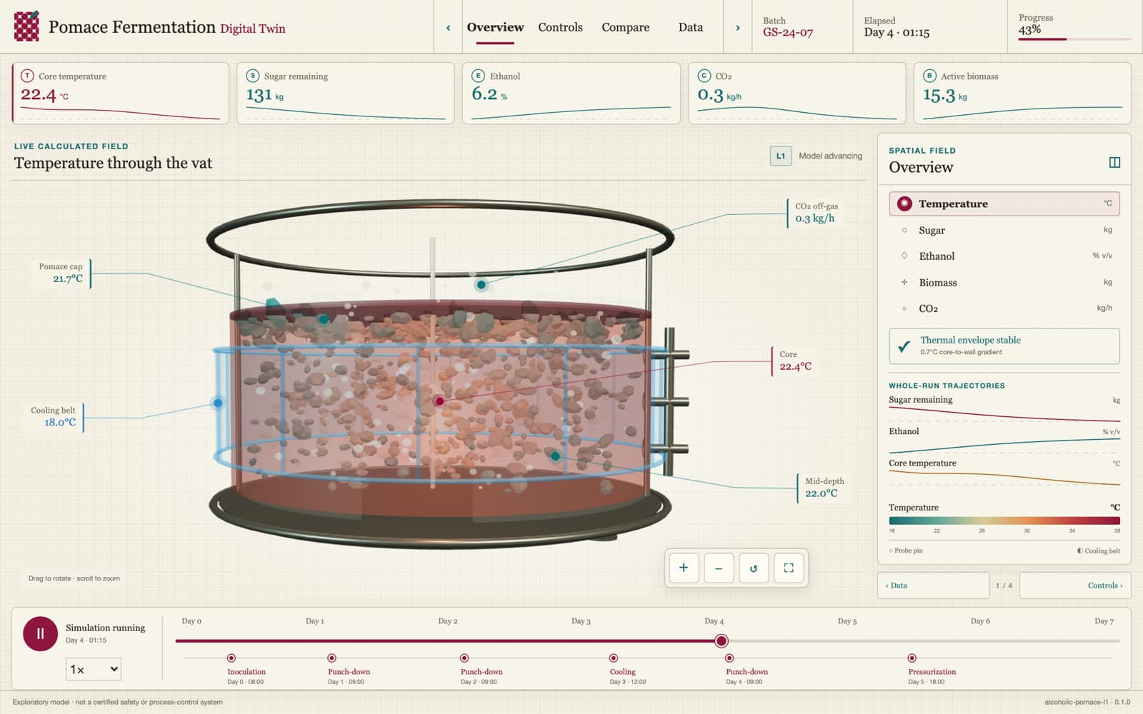 Whole-vat cutaway twin: Temperature through the vat, annotated